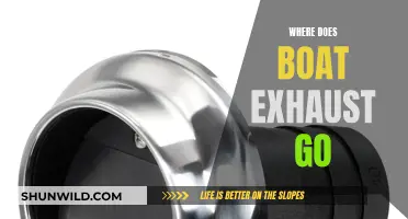 The Mystery of Boat Exhaust: Where Does It Go?