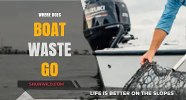 Boat Waste: Navigating the Environmental Impact of Marine Garbage