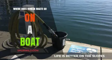 The Journey of Human Waste: Boat Edition