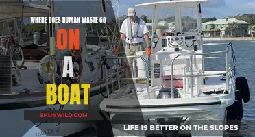 Human Waste Disposal: Boats' Sewage Treatment Explained