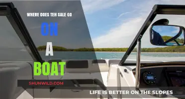 Boat Sales: Where the Money Goes When You Buy a Boat