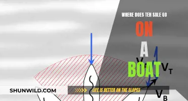 The Ultimate Guide to Sales on a Boat