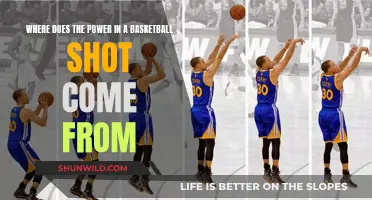The Power Source Behind Basketball Shots