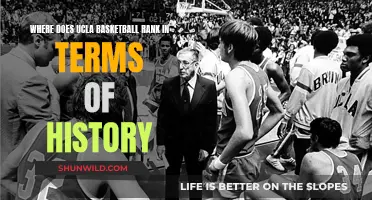 UCLA Basketball: Historic Ranking and Legacy