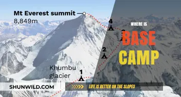Exploring the Location of Base Camp: A Climber's Essential Guide