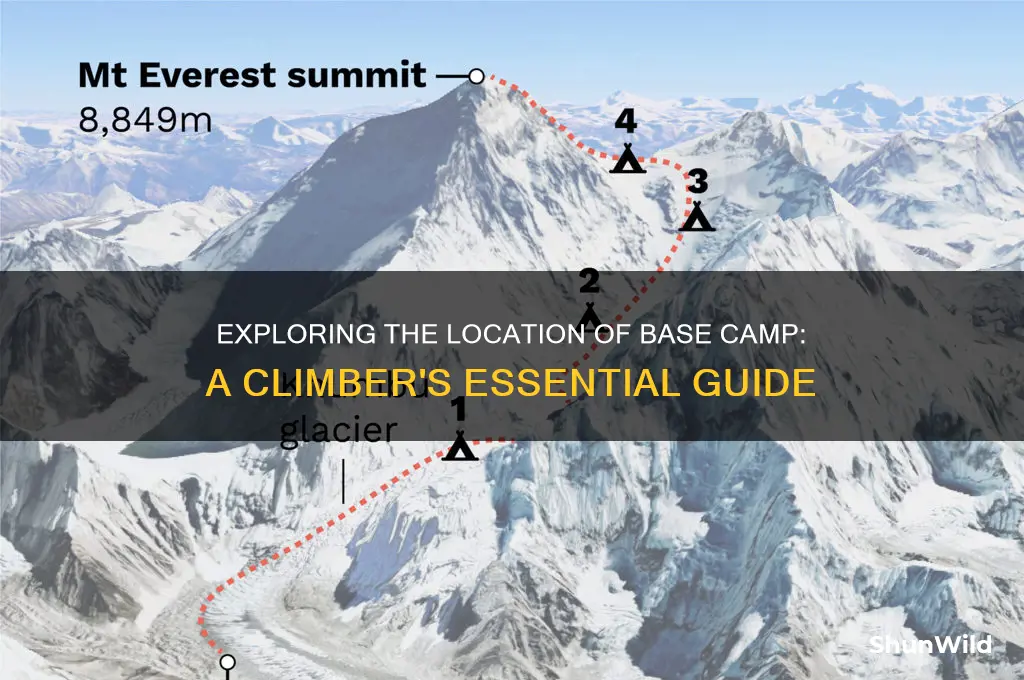 where is base camp