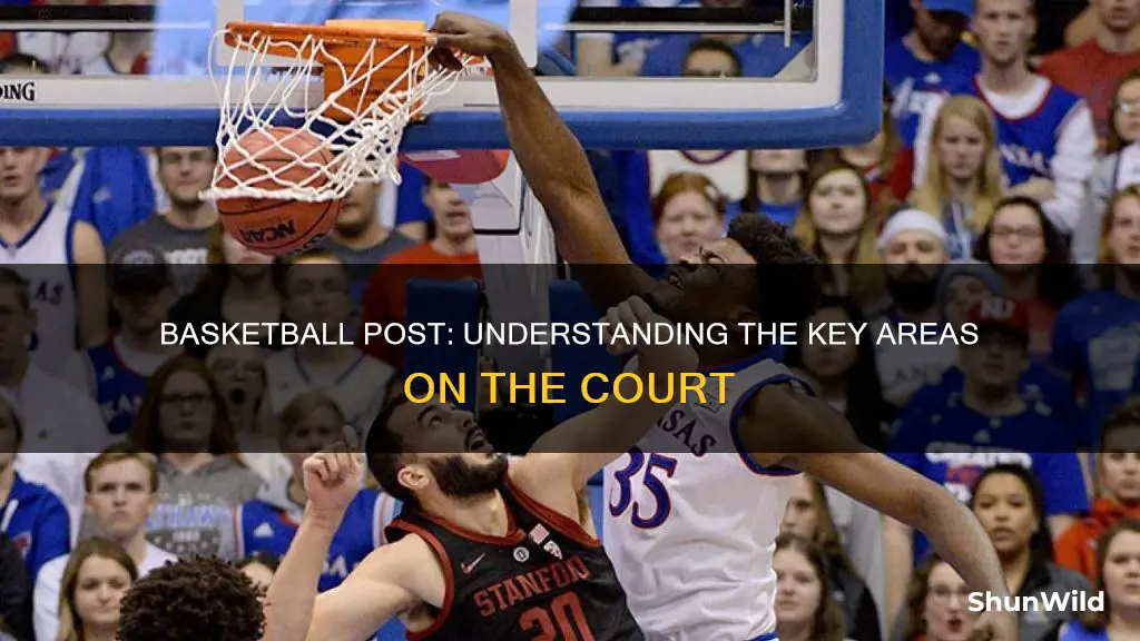 where is the post in basketball