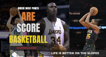 Hot Zones: Where Basketball Points Are Scored
