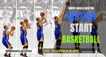 Shooting Form: Starting Position for Basketball Motion