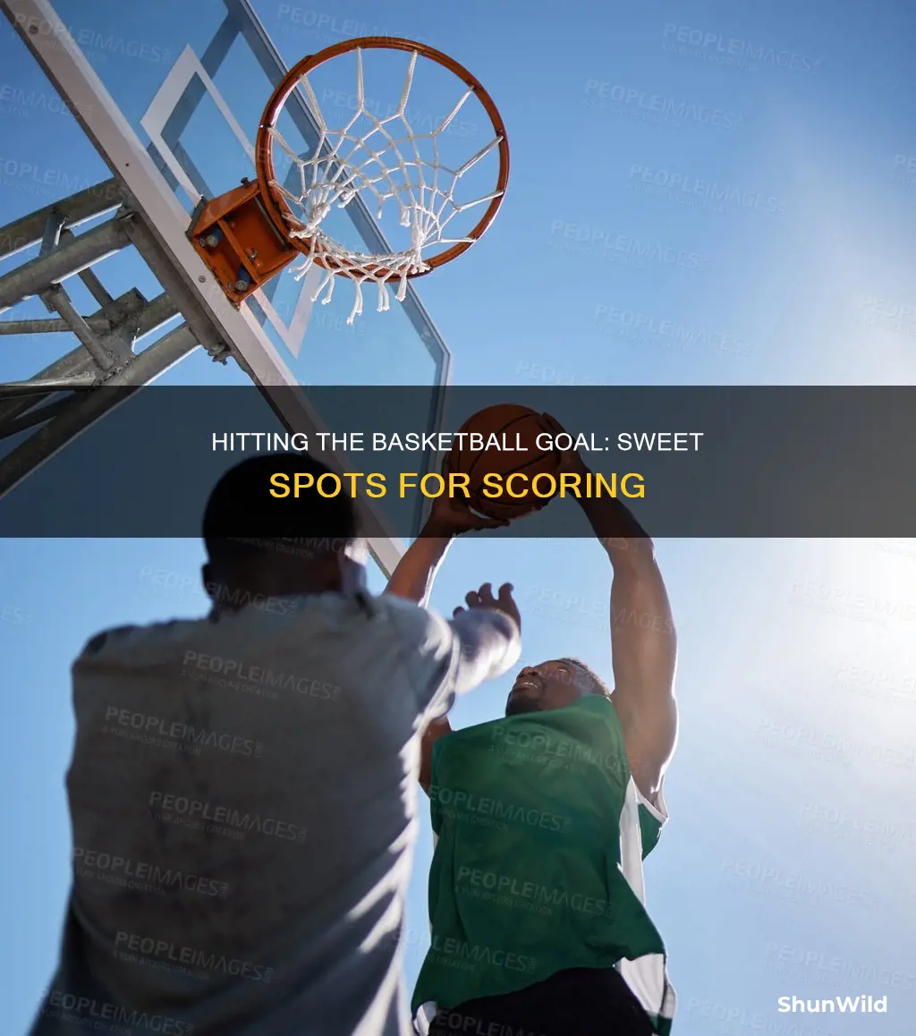 where to hit the basketball goal score