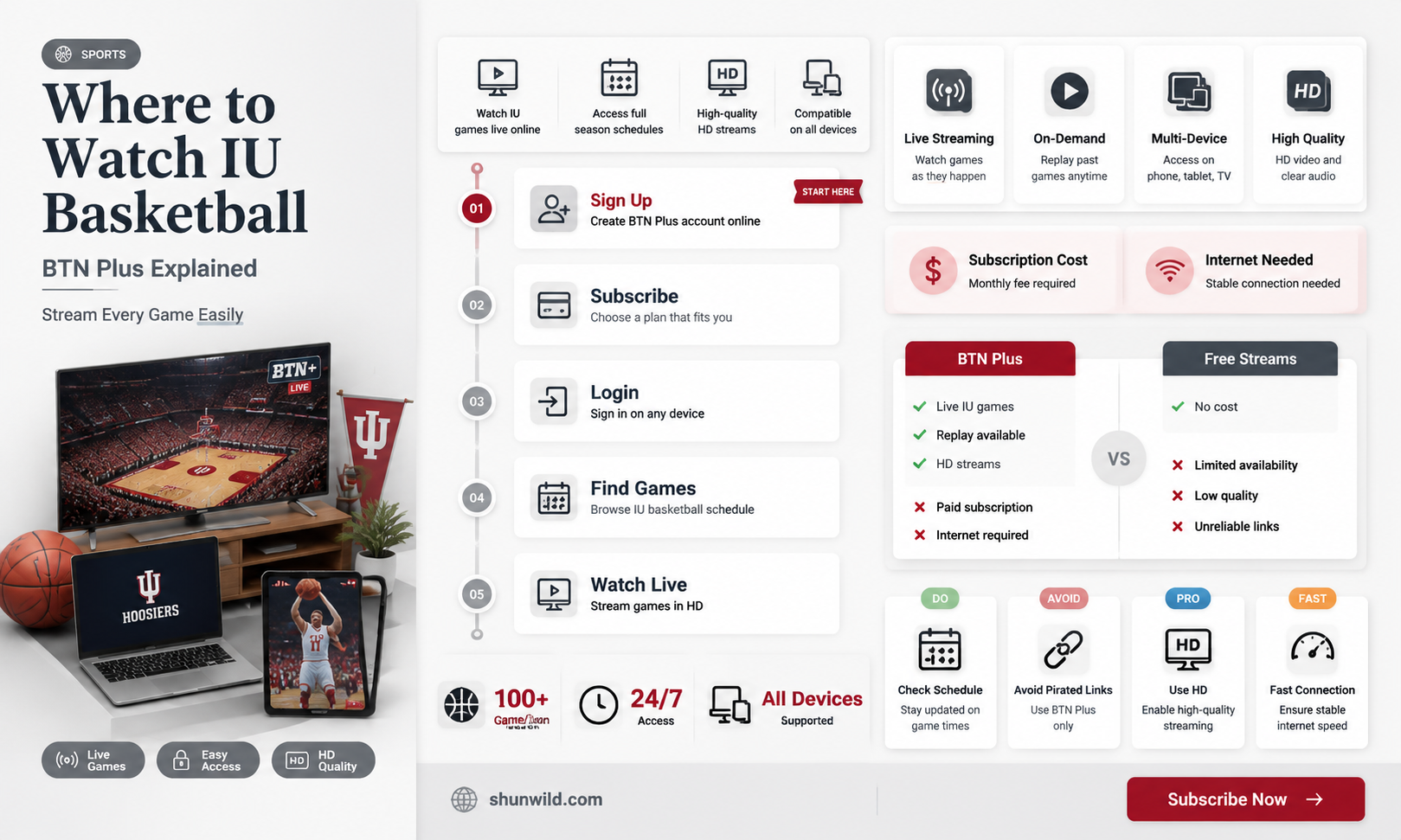 are all iu basketball on btn plus