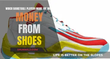 Basketball Stars: Shoe Deals and Big Money