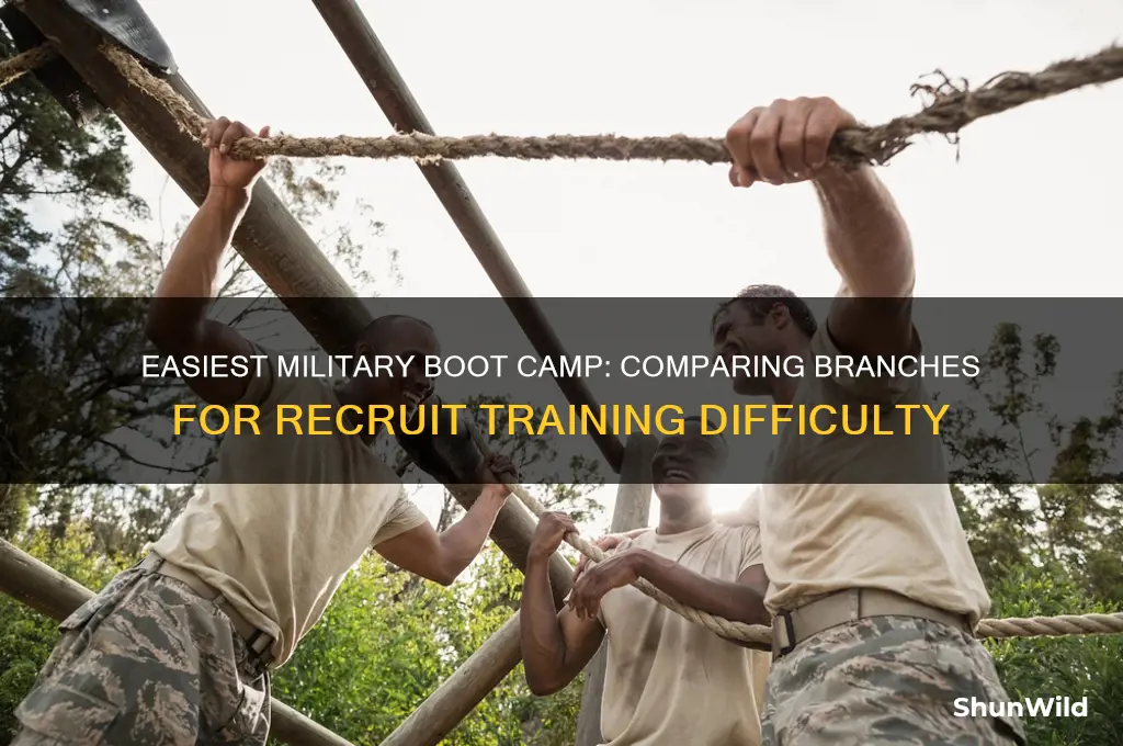 which branch of military has the easiest boot camp