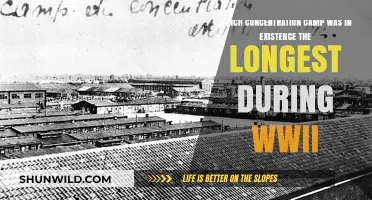 The Longest-Standing WWII Concentration Camp: A Historical Overview