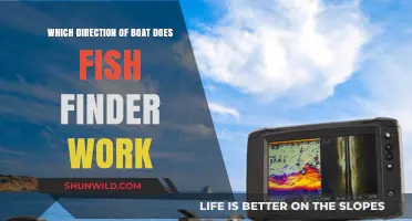 Boat Direction Matters: Fish Finder Tech Explained