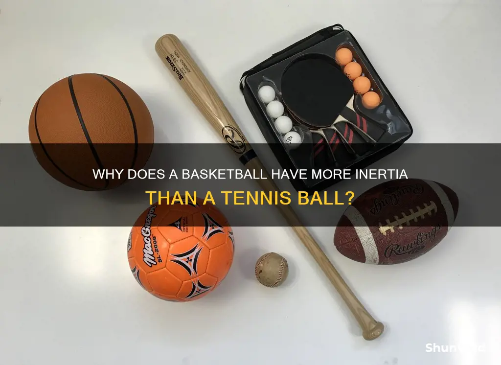 which has more inertia tennis ball or basketball