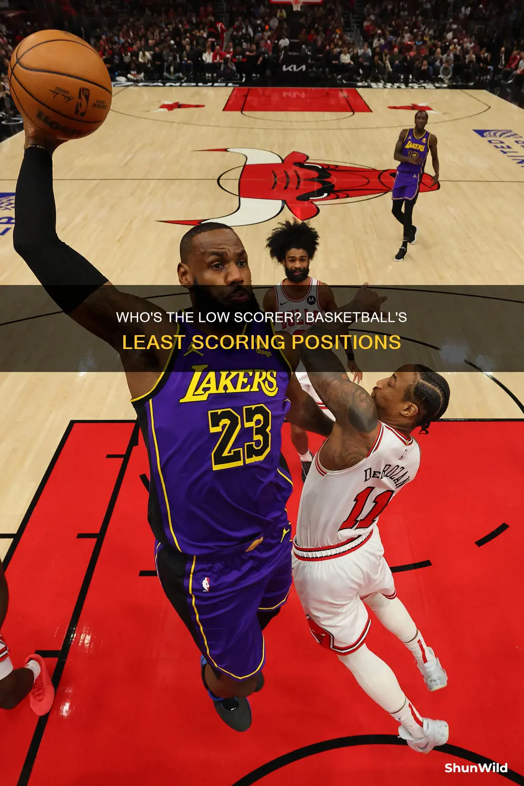 which position scores the least in basketball