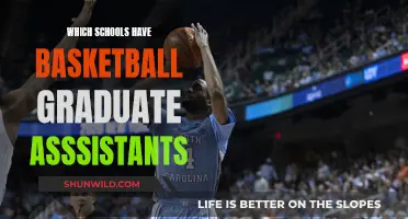 Top Schools Employing Basketball Graduate Assistants