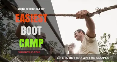Discover the Simplest Boot Camp: A Service Comparison Guide