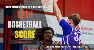 Rising Scores: Unveiling the Statistical Jump in 12th Basketball Game