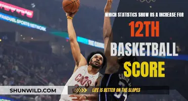 Basketball Scores Soar: 12th Grade Statistics Show Significant Increase