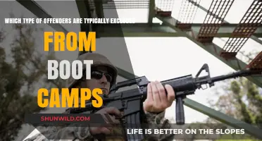 Who’s Left Out? Offenders Typically Excluded from Boot Camps