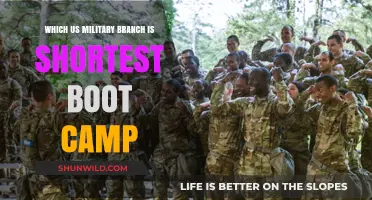 Shortest Boot Camp: Comparing US Military Branch Training Durations