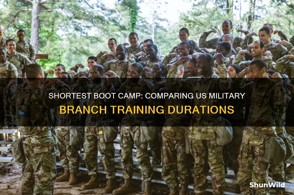which us military branch is shortest boot camp