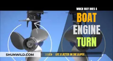 Understanding Boat Engine Mechanics: Which Way Do They Turn?