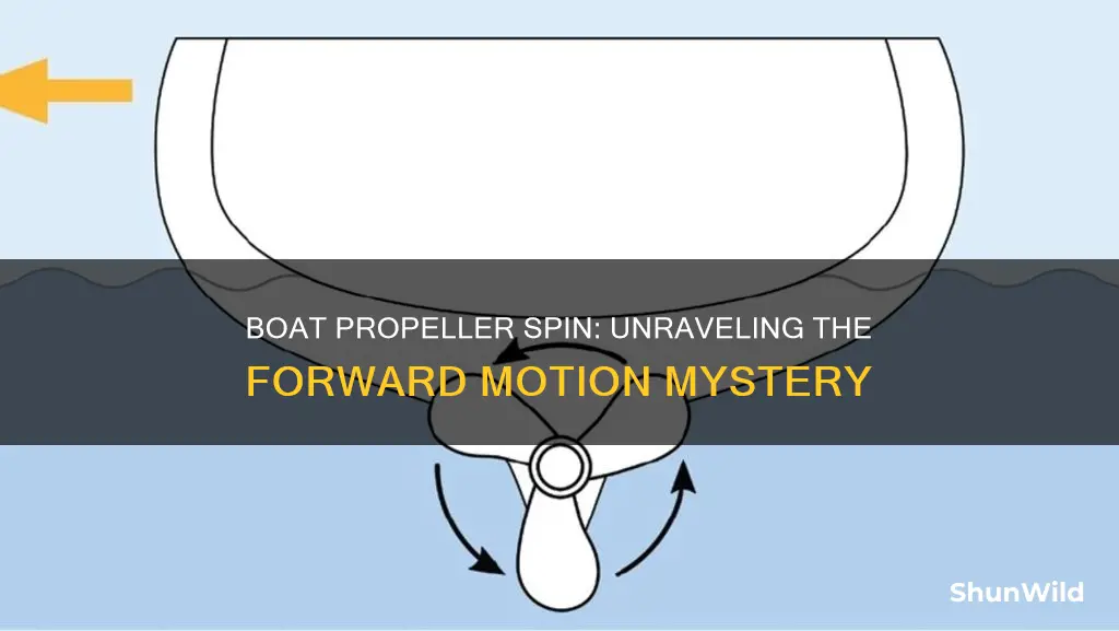 which way does a boat propeller spin to go forward