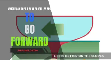 How Boat Propellers Work: Spin to Go Forward