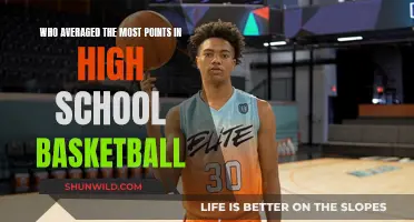 High School Basketball's Top Scorers: Legends of the Game