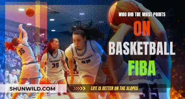FIBA's Top Scorers: Who's Racking Up the Points?