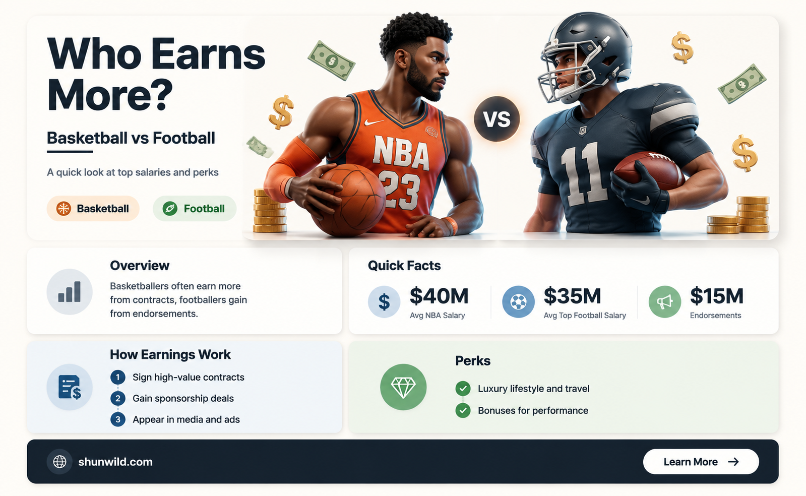 are basketballers richer than footballers