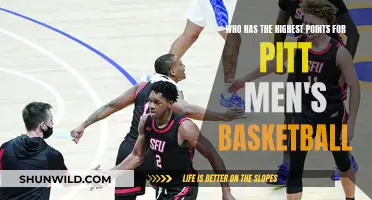 Pitt's Top Scorers: The All-Time Leaderboard