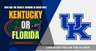 Kentucky's Wildcats vs. Florida's Gators: Who Reigns Supreme in College Hoops?