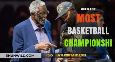 Players with Most NBA Championship Wins