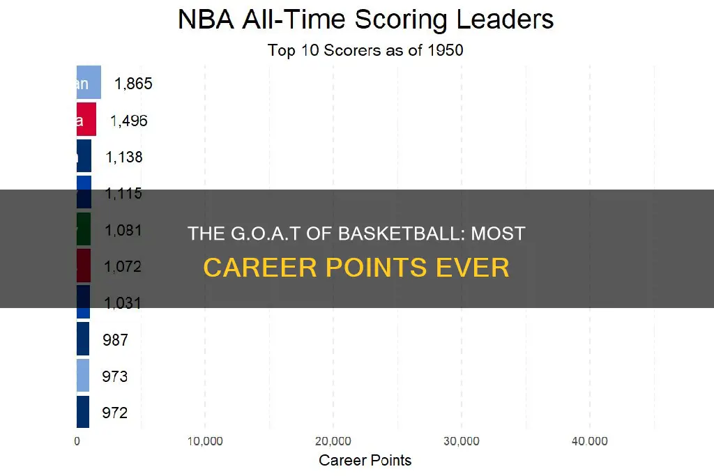 who has the most career points in basketball