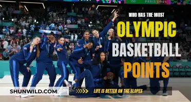 The Ultimate Guide to Olympic Basketball Point Leaders