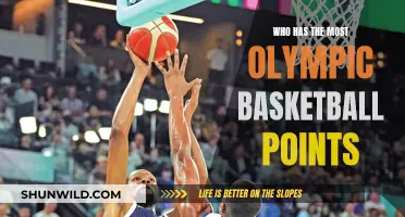 Basketball Royalty: Olympic Scorers and Their Points Legacy