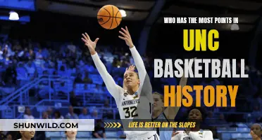 Tar Heels Legend: Most Points Scored in UNC History