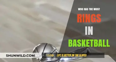 Basketball's Ring Leader: Who's Got the Most?