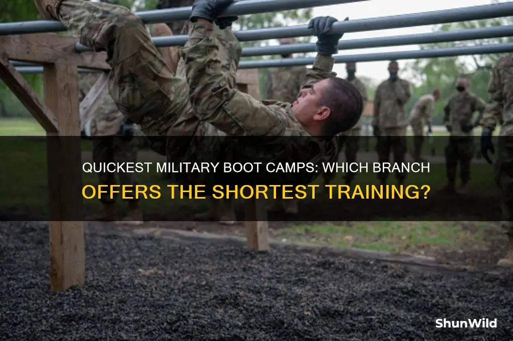 who has the shortest boot camp