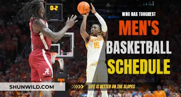 Toughest Men's Basketball Schedule: Who's Got the Hardest Road?