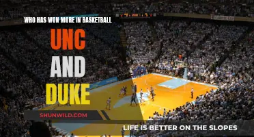 Basketball Supremacy: UNC vs Duke, Who's the Winner?