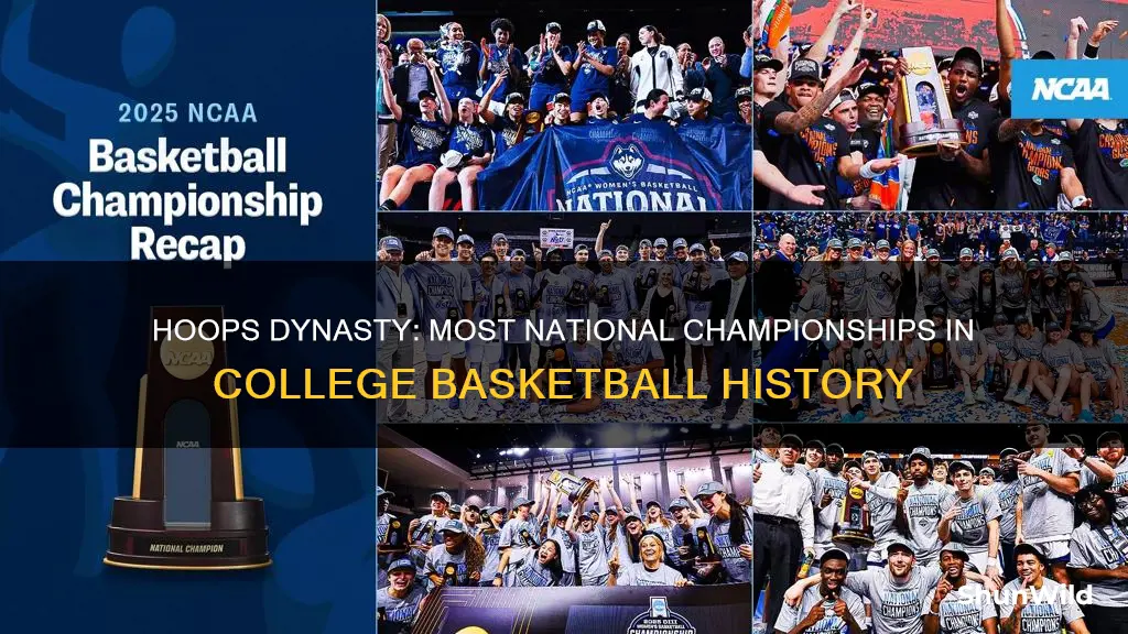 who has wone the most basketball national championshi