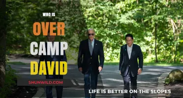 Leadership at Camp David: A Historical Overview of Key Figures