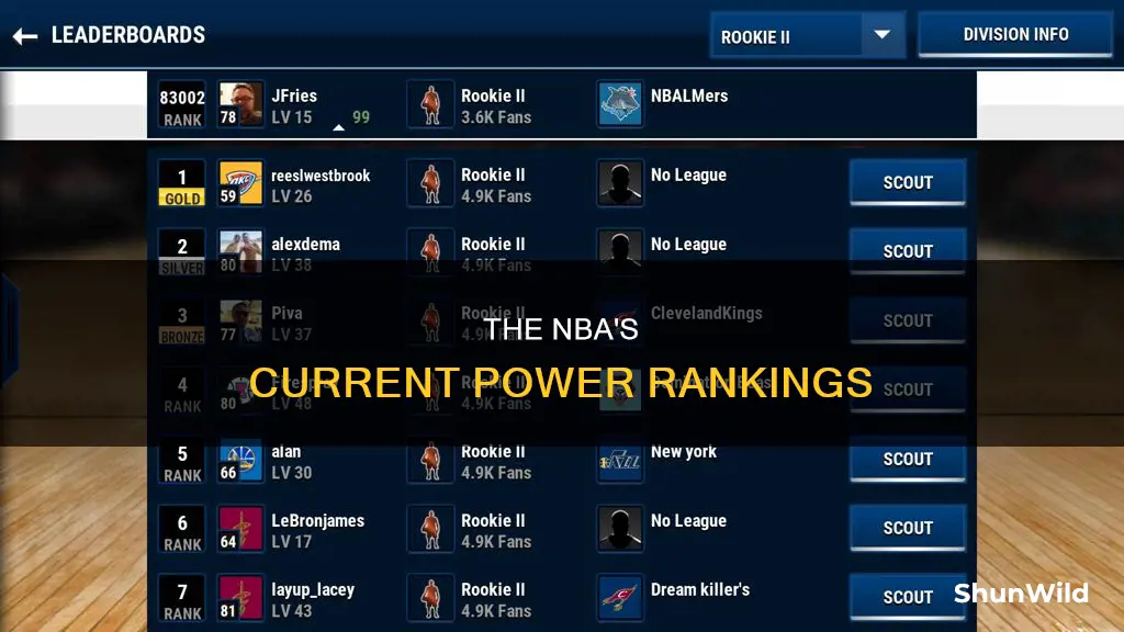 who is winning the nba