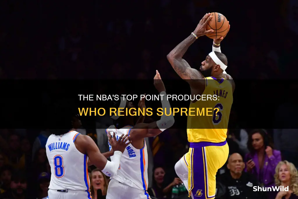 who leads the league in points nba