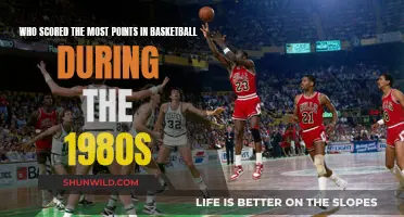 The 1980s Scoring Kings: Who Led the NBA in Points?